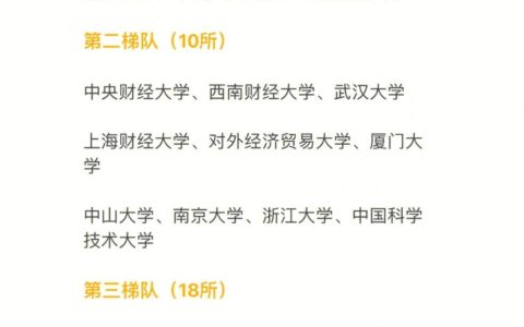 金融学考研排名(金融学就业方向和前景)