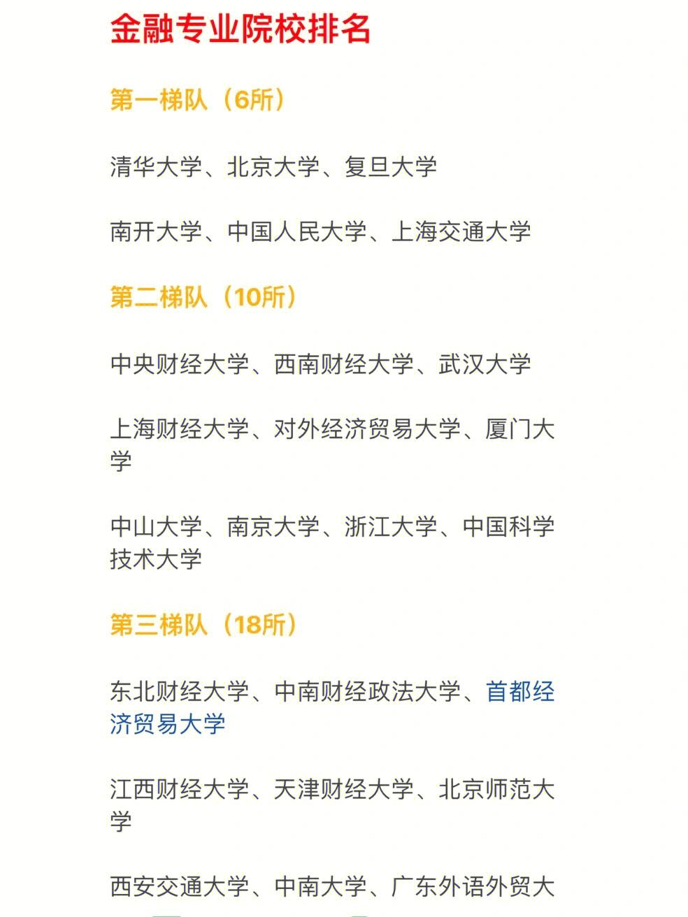 金融学考研排名