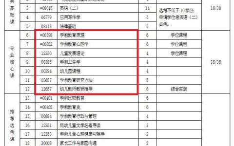 怎么样自考幼师证