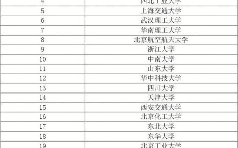 材料学专业排名(国内材料学最好的大学)