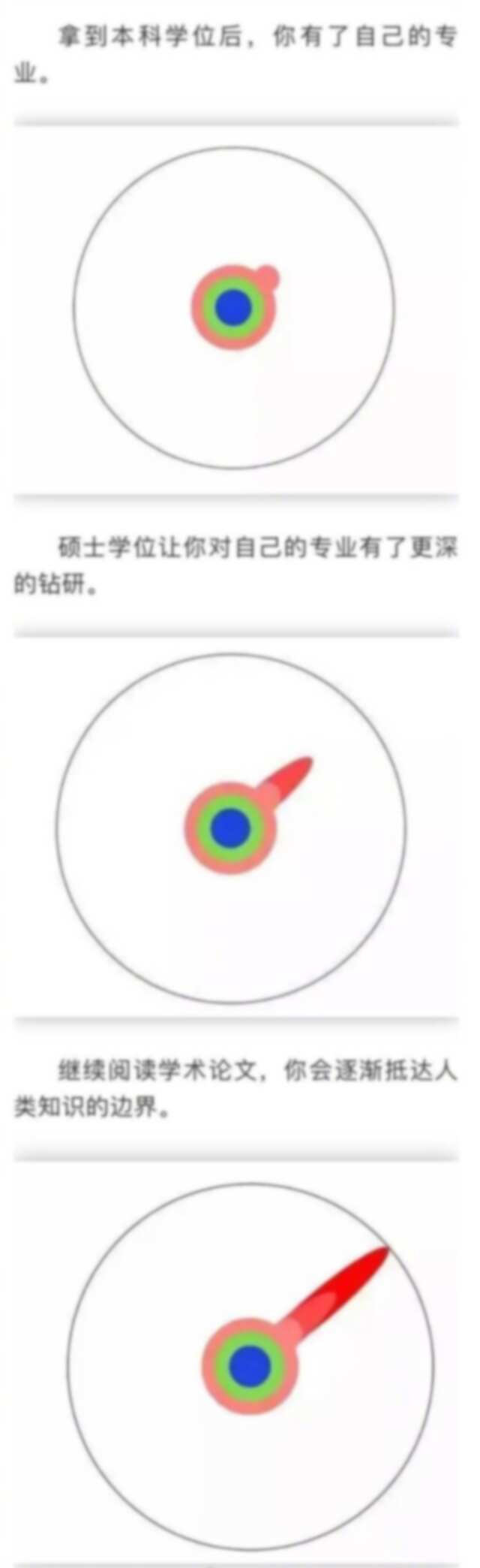 硕士和博士哪个级别高