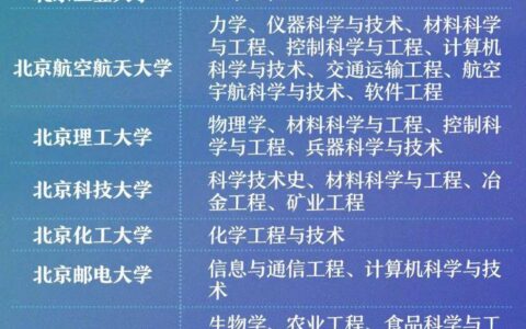 第二轮双一流(双一流第三轮名单已确定)