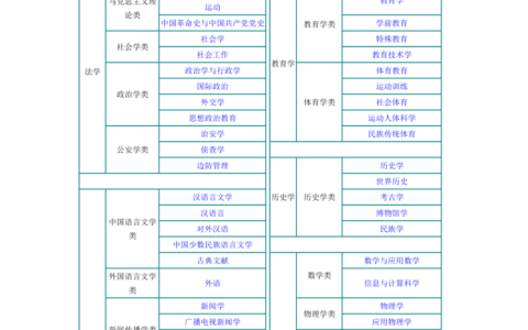 本科专业都有什么