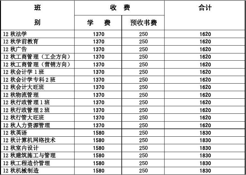 函授大专学费一共多少钱标准费用是多少