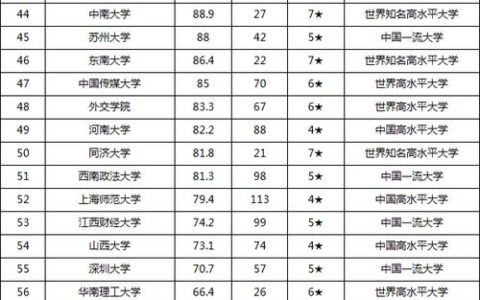 院校排名(专升本可以报考哪些大学)