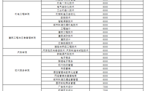 大专学费一年大概需要多少钱
