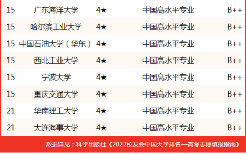 船舶与海洋工程专业排名(船舶专业最好的学校)