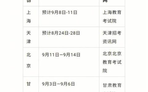 自考本科报名时间