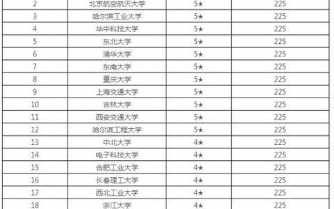 测控技术与仪器排名(测控与仪器就业最好单位)