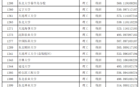高考总分多少分2024(985和211分数一览表)