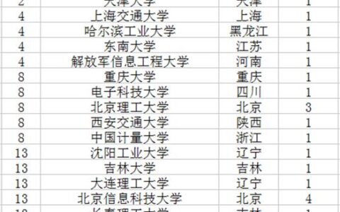 测控技术与仪器专业排名(测控专业最好的出路)