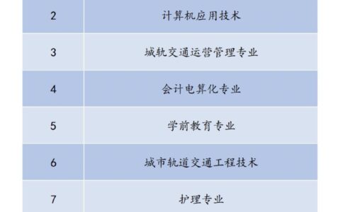 专科都有些什么专业