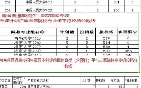 海南高考分数线2024(海南各大学录取分数线)