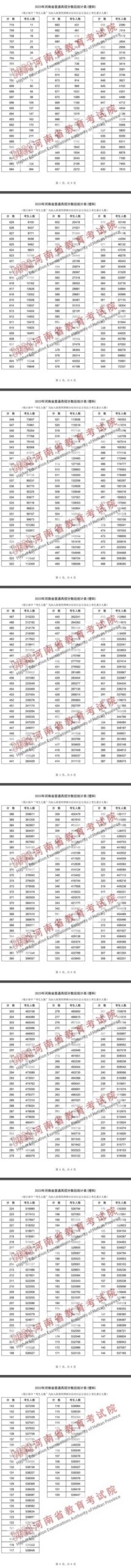 河南一分一段表2024
