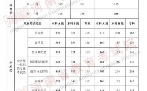 河南高考分数线(河南上985要多少分)