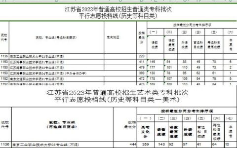 江苏省高考分数线2024(江苏430分的公办二本院校)