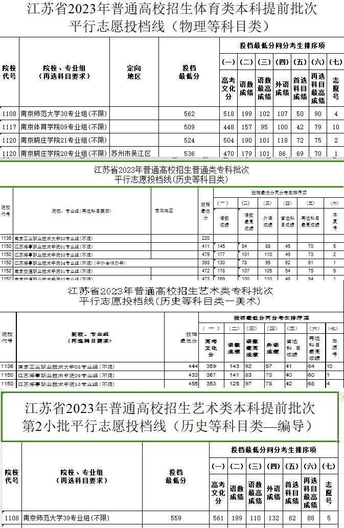 江苏2024年高考分数线