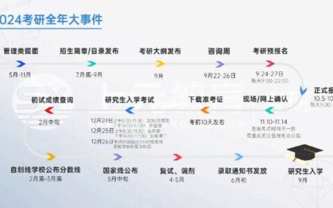 24考研是什么意思