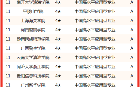 行政管理专业排名(行政管理研究生院校排名)