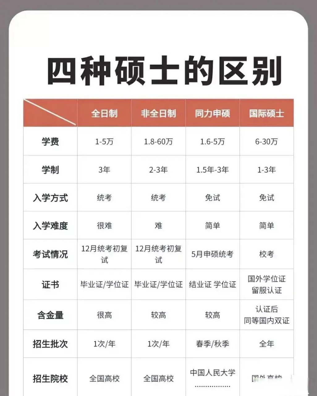 硕士的学历和学位分别是什么