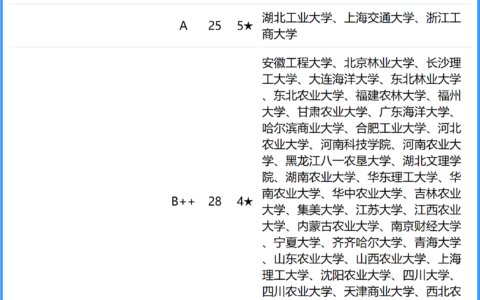食品科学与工程排名(第五轮学科评估结果公布)