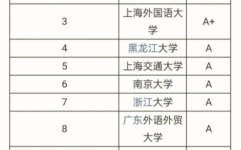 英语专业学校排名(考研最好100所大学)