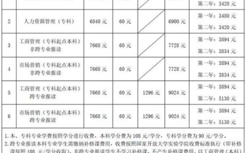 国开大专一年学费是多少钱读几年能毕业