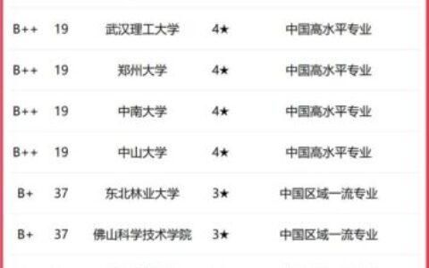 材料化学专业排名(张雪峰谈工业工程与管理考研)