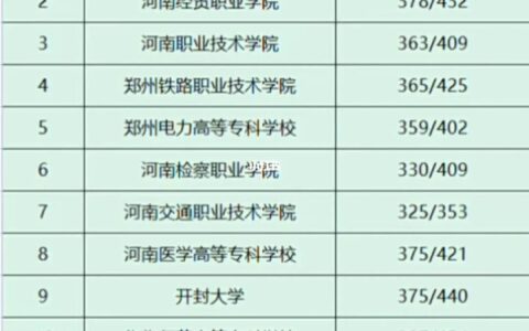 河南十大最佳大专(河南公办学校排名)