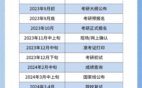 2024考研是哪一天