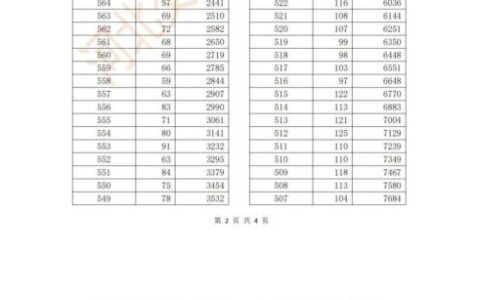 河北一分一档(一分一档表2024)