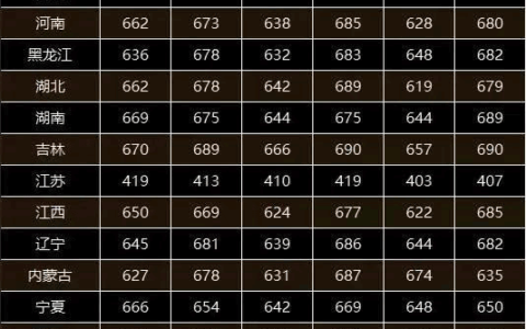 高考分数线清华(高考200多分能上什么学校)