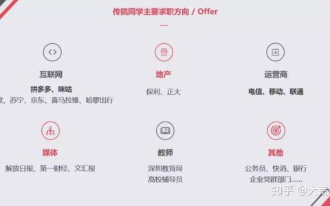 新闻与传播考研就业方向