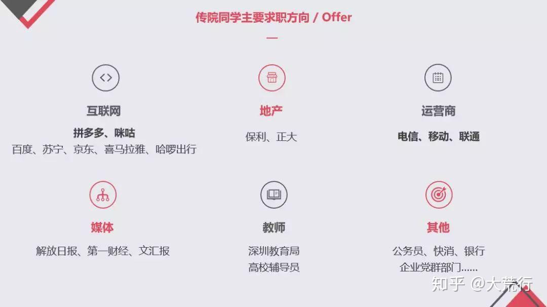 新闻与传播考研就业方向