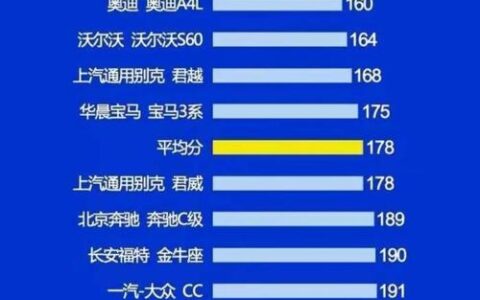 车辆工程排名(张雪峰谈车辆工程专业)