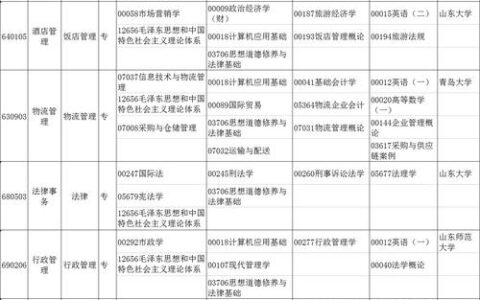 自考专业有哪些