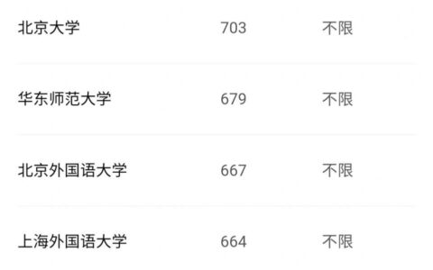 英语专业排名(英语专业最好的大学)