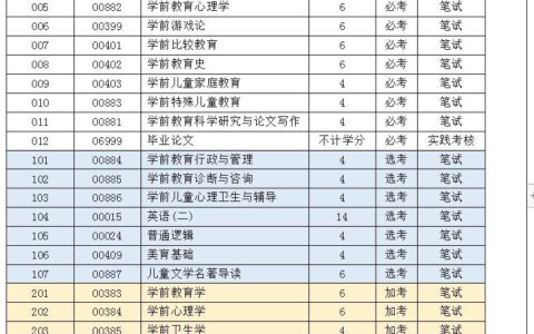 学前教育自考本科考哪些科目