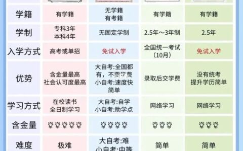 成考本科可以考研究生么