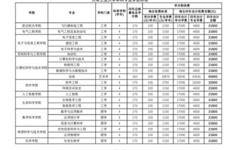 民办本科学费一年大概多少(民办本科有必要读吗)