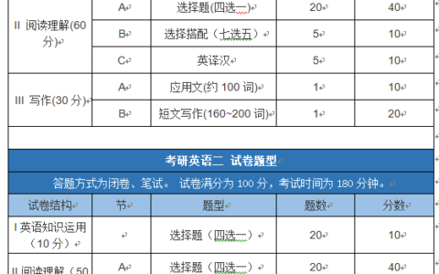 专硕考英语一还是二
