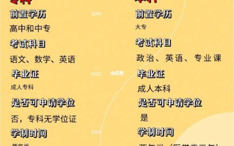 专科和大专有什么区别吗