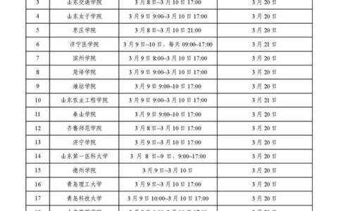 高升本最快多久拿证什么时候可以毕业