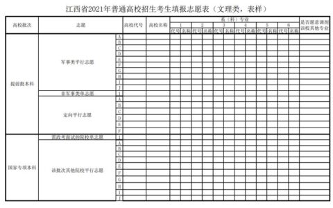 江西高考志愿填报(2024新高考如何填报志愿)