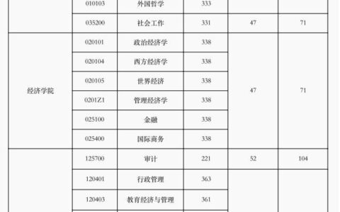 西北政法大学2024录取分数线(中国前十名政法大学)