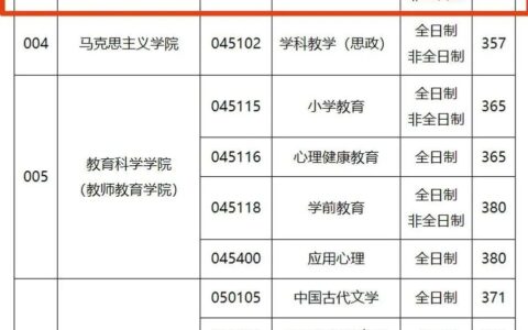 江苏师范大学录取分数线2024(多少分能上徐州师范大学)