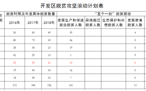 贫困县计划(国家级扶贫重点县名单)