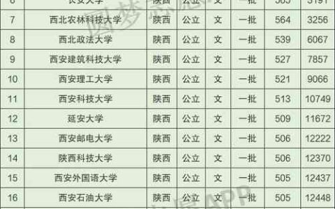 陕西科技大学是几本(陕西科技大学是211还是985)