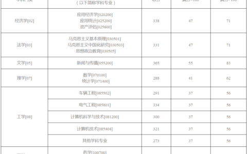 重庆理工大学2024年录取分数线(天津理工大学)