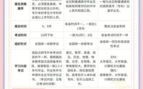 脱产和函授哪个含金量大